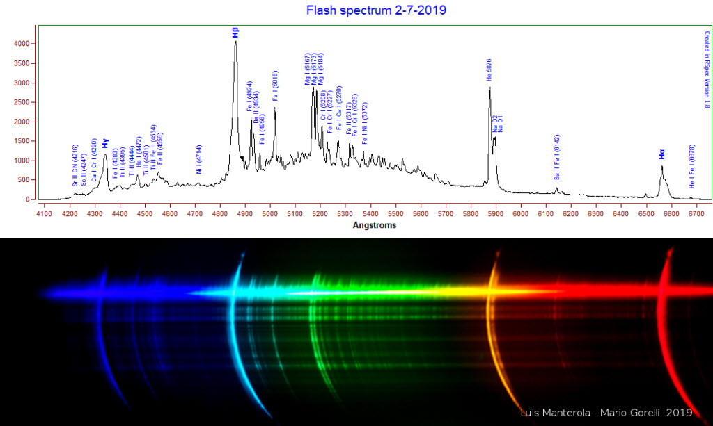 Flash spectrum 