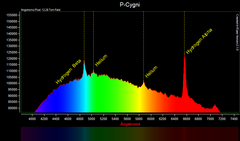 PCygni with emission lines